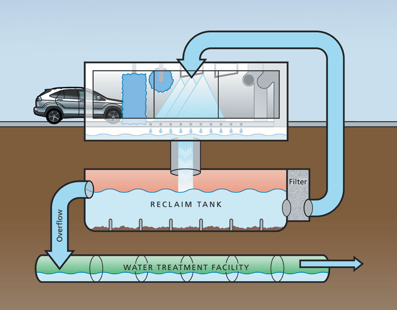 water conservation diagram