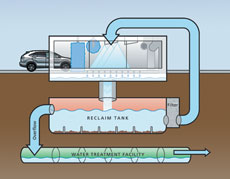 water conservation diagram